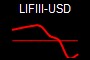 LIFIII-USD